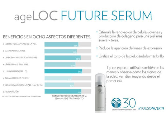 ageLOC® Future Serum